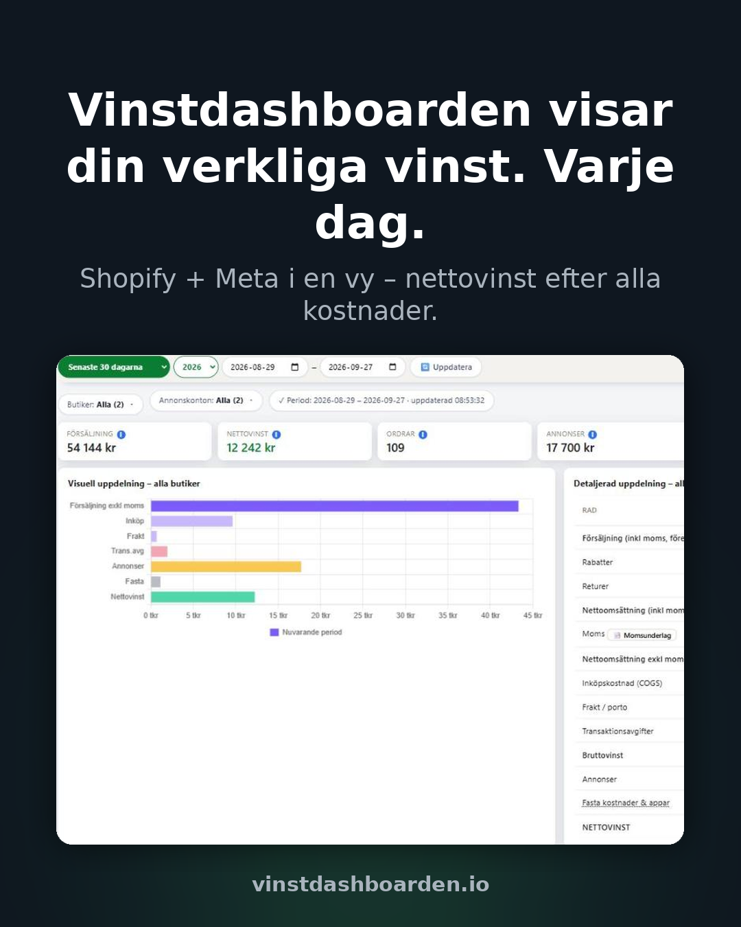 Vinstdashboarden – Översikten visar din verkliga vinst varje dag