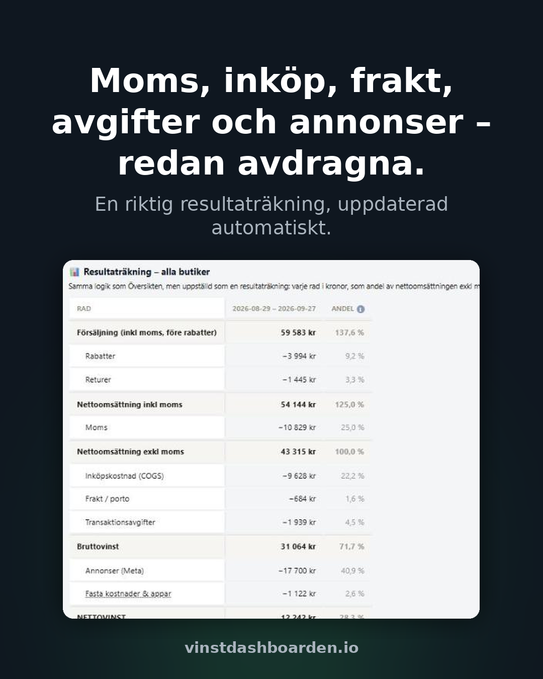 Vinstdashboarden – Resultaträkning med moms, inköp, frakt, avgifter och annonser avdragna
