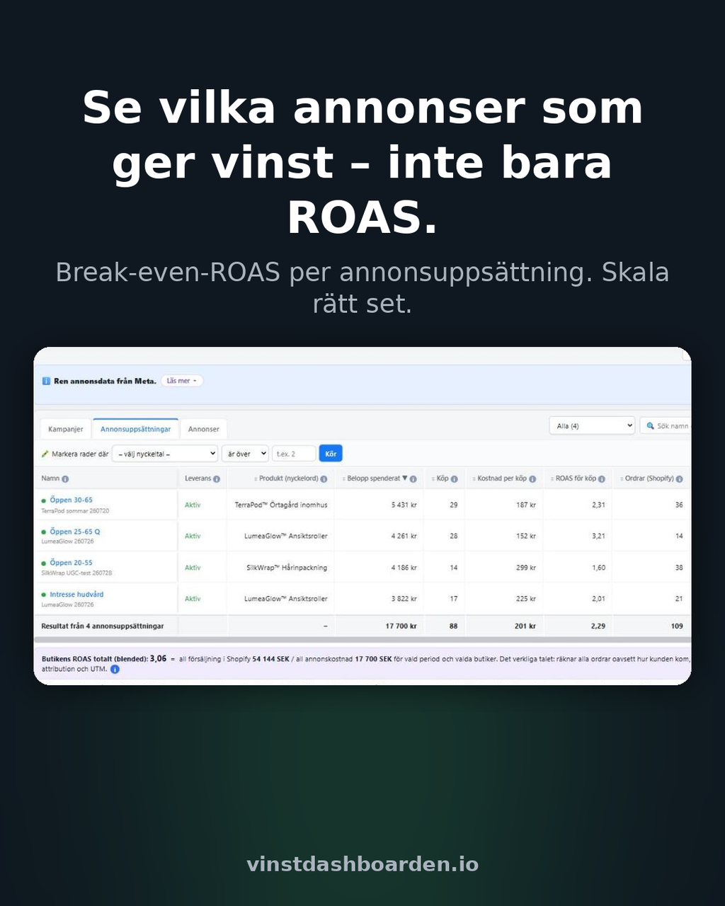 Vinstdashboarden – Meta-annonser: se vilka annonser som ger vinst, inte bara ROAS