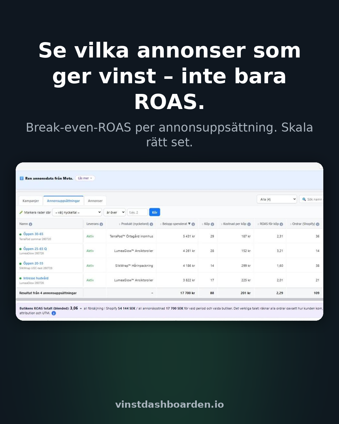 Vinstdashboarden – Meta-annonser: se vilka annonser som ger vinst, inte bara ROAS