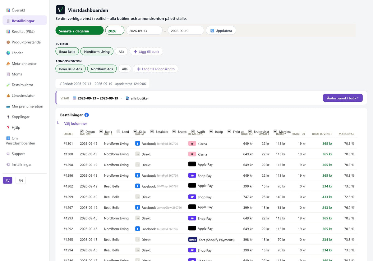 Vinstdashboarden – Beställningar med betalsätt och marginal