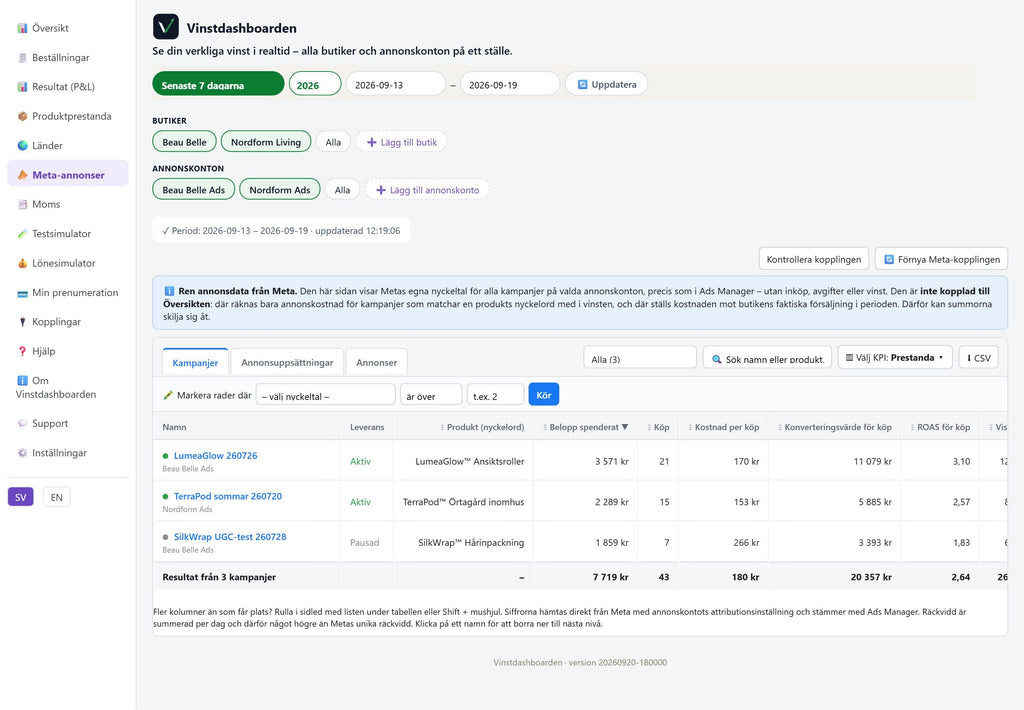 Vinstdashboarden – Meta-annonser med dina egna KPI:er