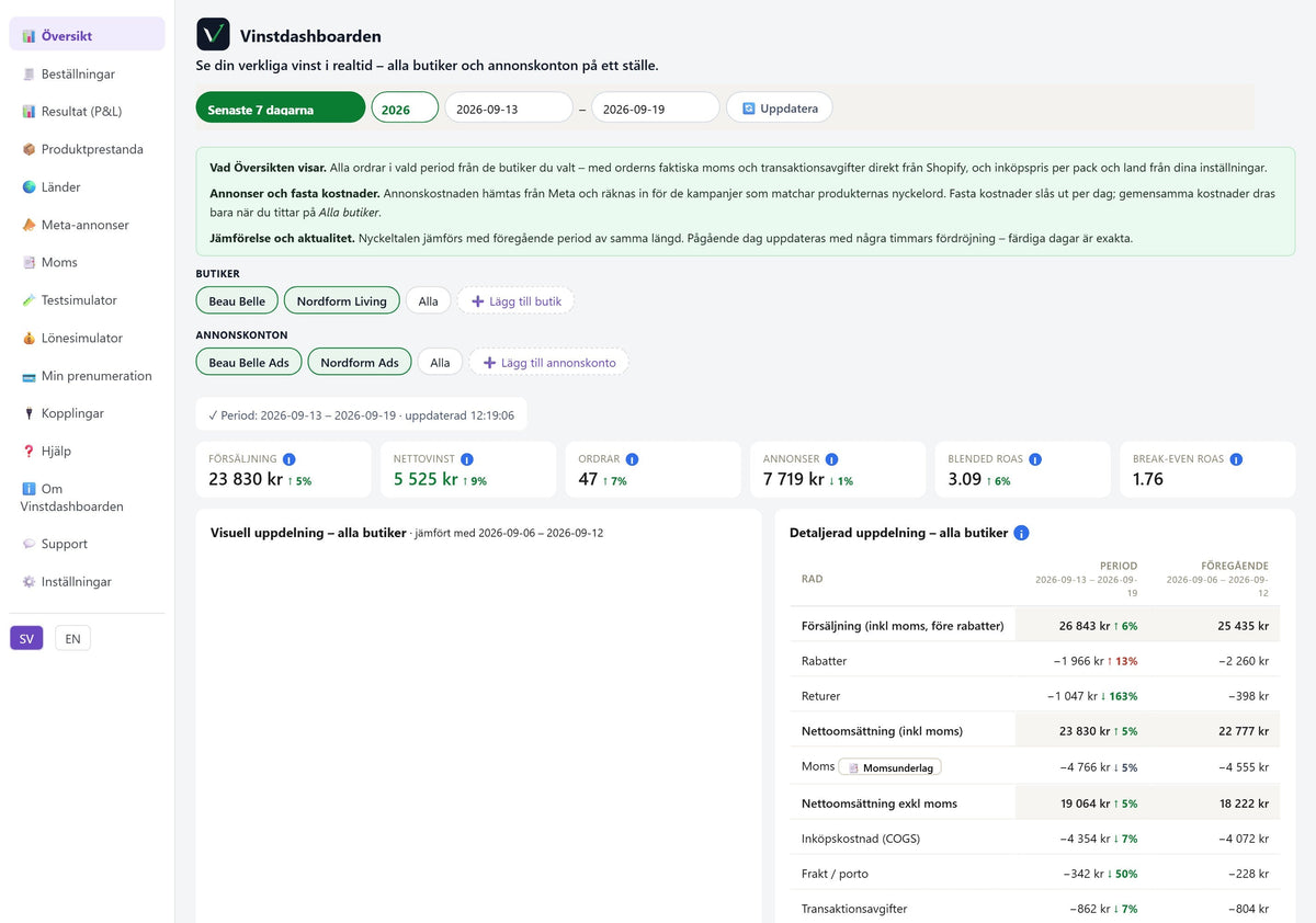 Vinstdashboarden – Översikten: din vinst i realtid