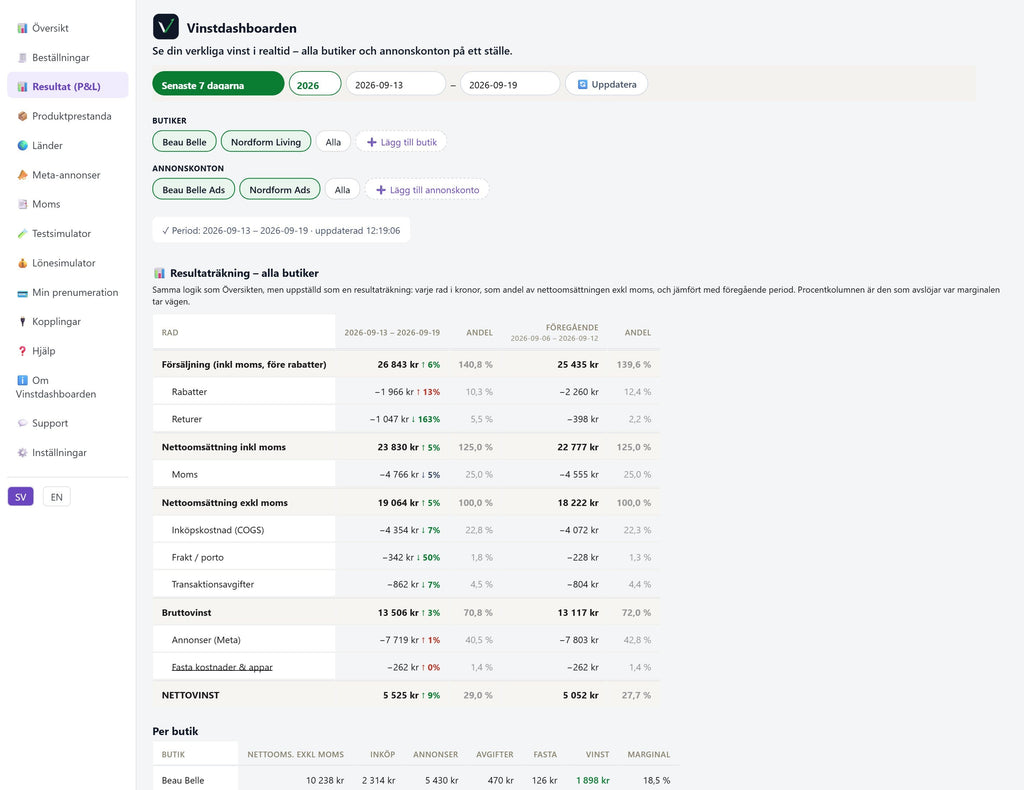 Vinstdashboarden – Resultaträkning (P&L) rad för rad