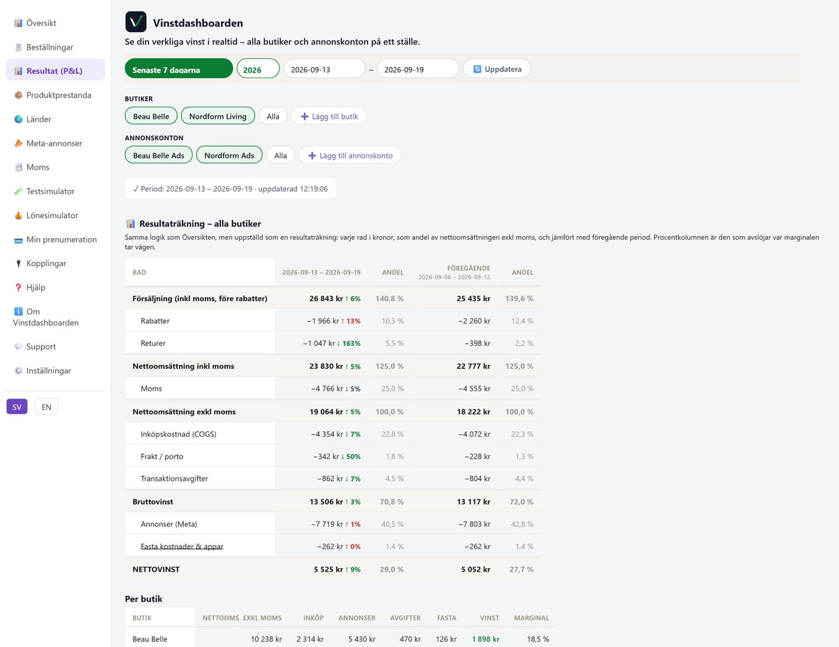 Vinstdashboarden – Resultaträkning (P&L) rad för rad